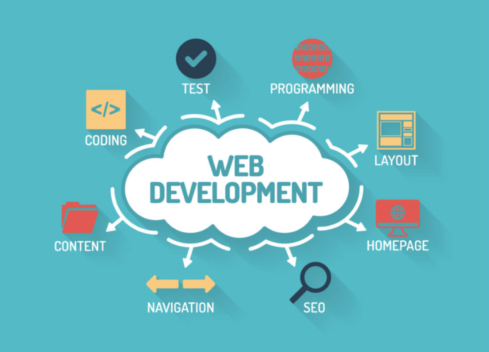 From Design to Deployment: Our Complete Web Development Process